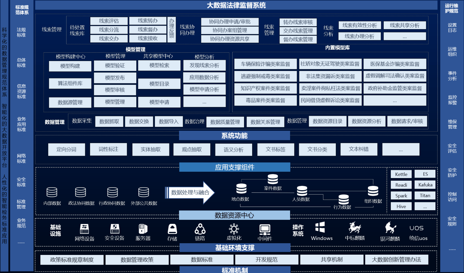 技大数据法律监督模型介绍MG电子推荐泰迪智能科