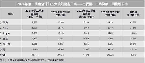 秋送家人朋友的三款华为智能手表MG电子游戏送礼送健康 适合中(图3)